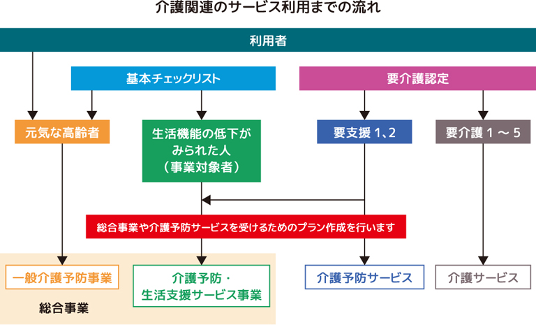 高齢者の権利擁護